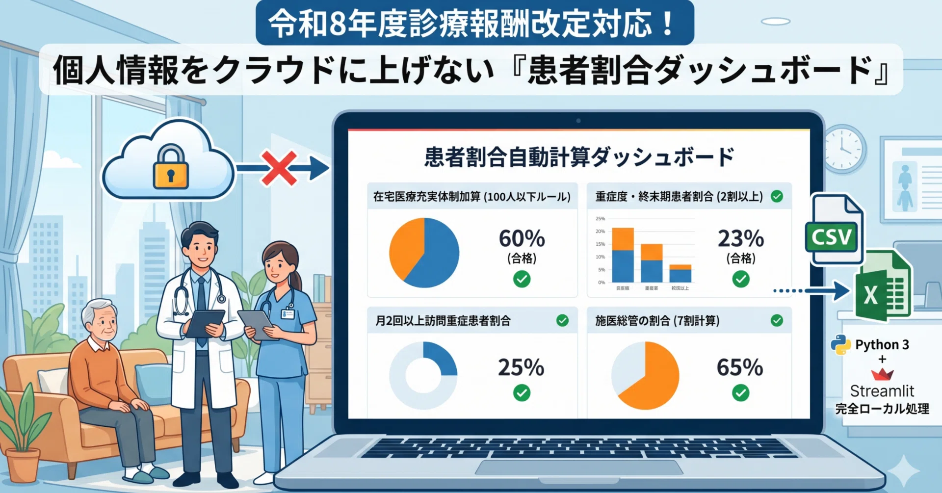 令和8年度改定対応】在宅医療充実体制加算の患者割合要件（100人ルール