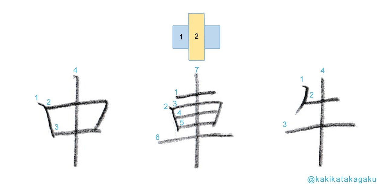 その26 正しく美しい文字を書くための筆順4 突き抜ける横画が最後 突き抜ける縦画が最後 かきかた科学 Note その26 正しく美しい文字を書くための筆順4 突き抜ける横画が最後 突き抜ける縦画が最後 かきかた科学 Note