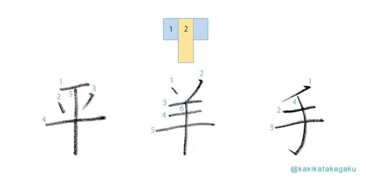その26 正しく美しい文字を書くための筆順4 突き抜ける横画が最後 突き抜ける縦画が最後 かきかた科学 Note その26 正しく美しい文字を書くための筆順4 突き抜ける横画が最後 突き抜ける縦画が最後 かきかた科学 Note