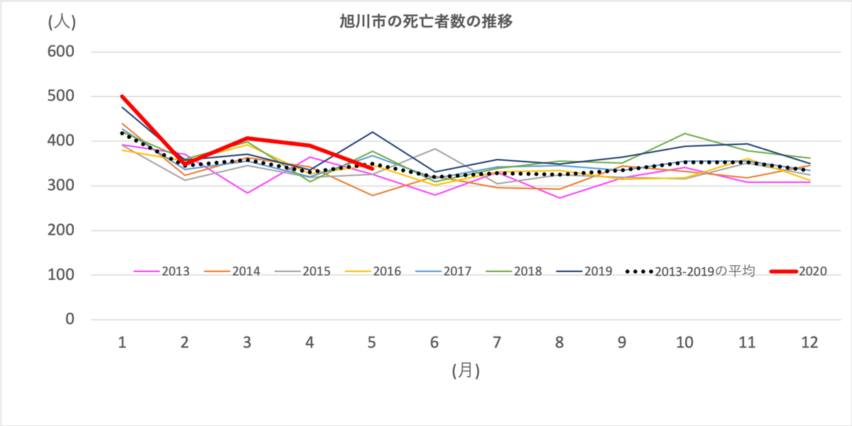 図1