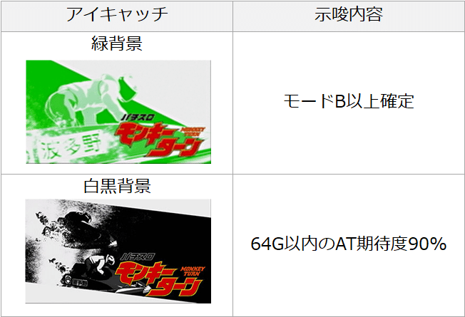 モンキーターン4 天井解析まとめ 期待値 ゾーン 有利区間 モード示唆 朝一リセット 期待値見える化だくお Note モンキーターン4 天井解析まとめ 期待値 ゾーン 有利区間 モード示唆 朝一リセット 期待値見える化だくお Note