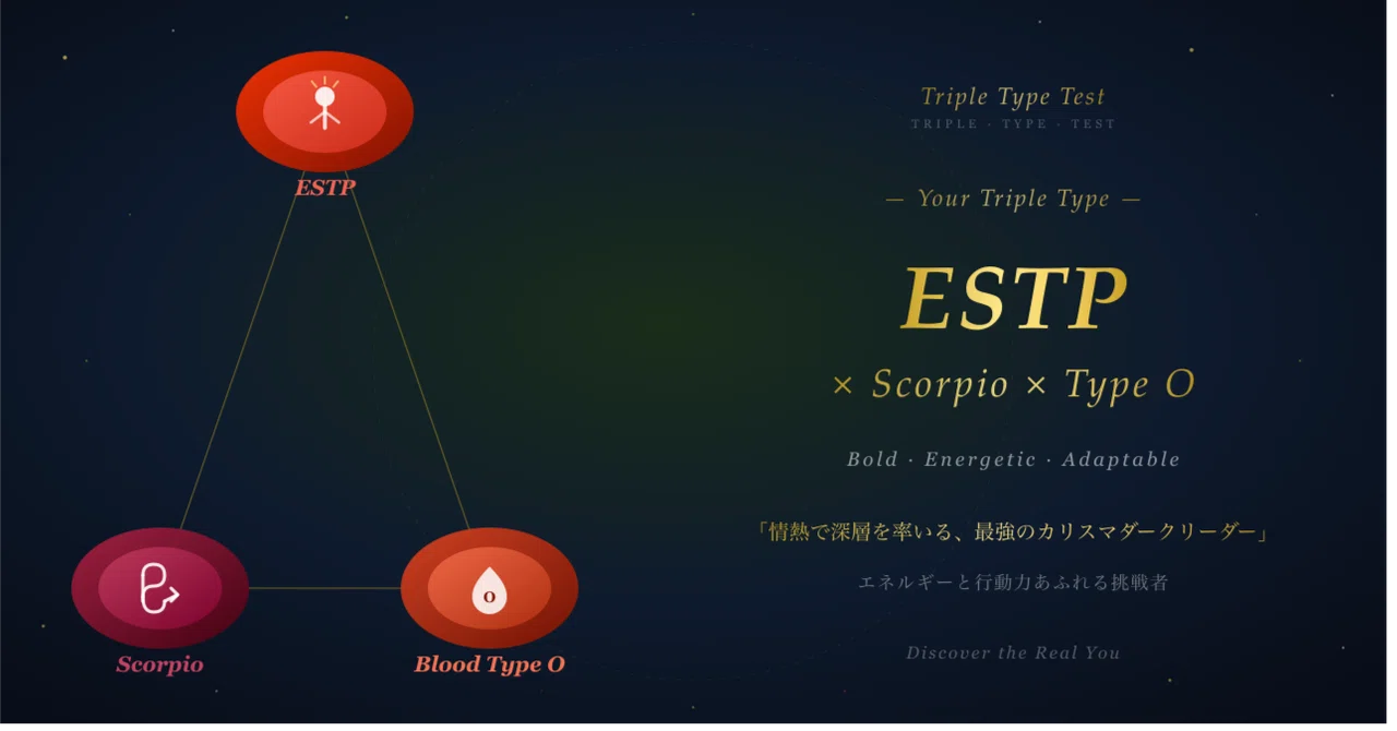 [ESTP x Scorpio x Type O] Personality Diagnosis Report | 16 Types x ...