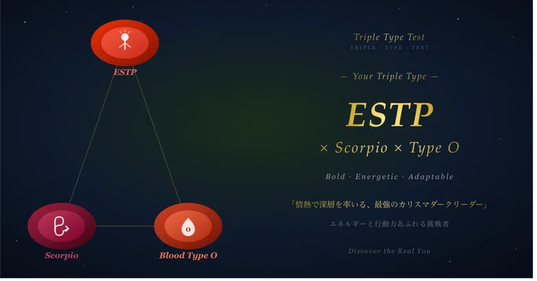 [ESTP x Scorpio x Type O] Personality Diagnosis Report | 16 Types x ...
