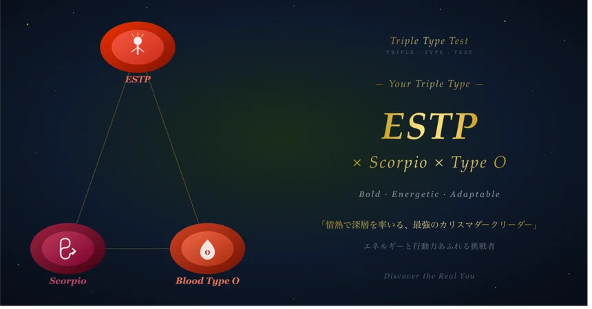 [ESTP x Scorpio x Type O] Personality Diagnosis Report | 16 Types x ...