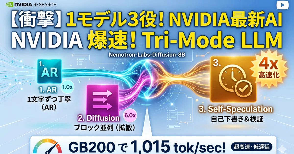 [NVIDIA Latest Paper] Three faces in one model? A thorough explanation ...