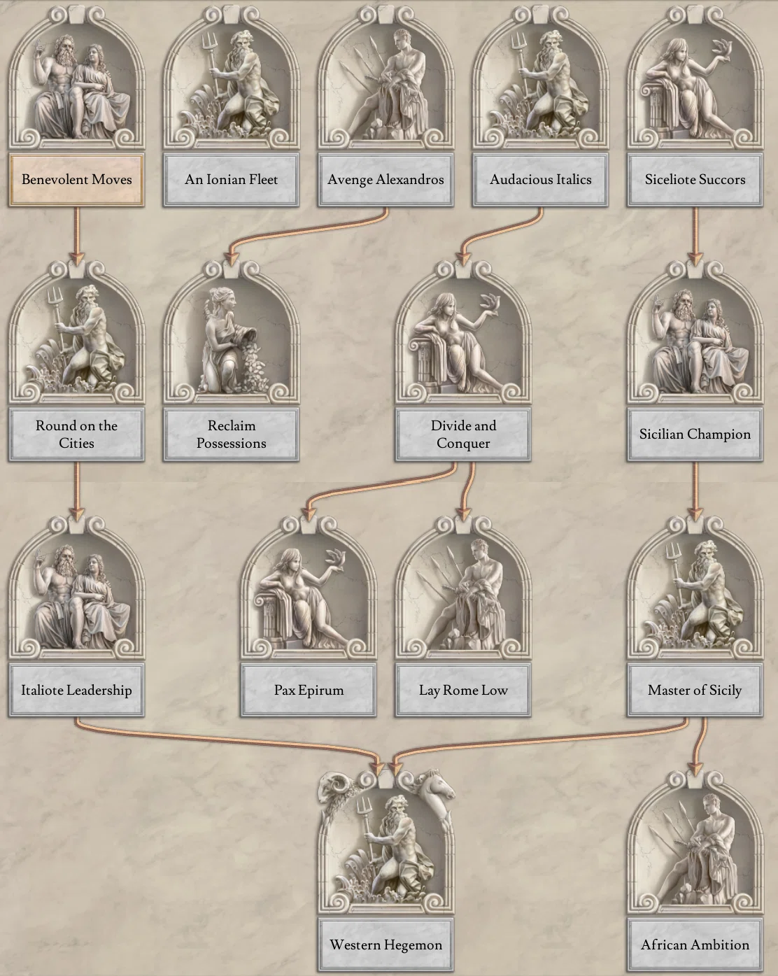 翻訳 Imperator Rome開発日記 06 08 くらむ Note