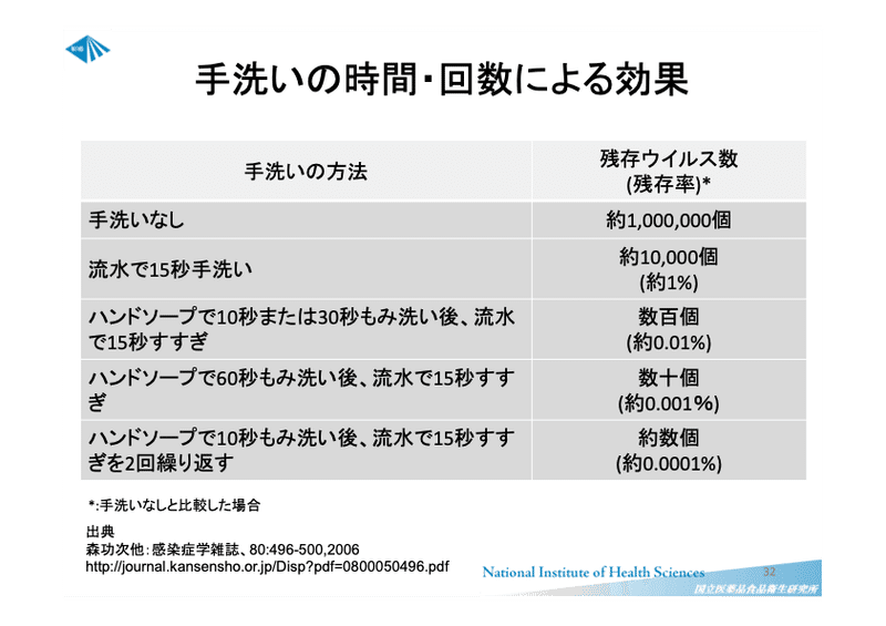 手を洗うだけが手洗いだと思ってませんか 行動科学的ぼやき 松木一永 Note