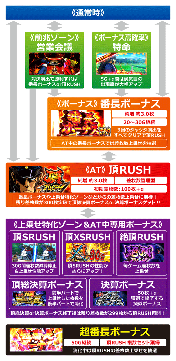 サラ 番 2 やめ 時