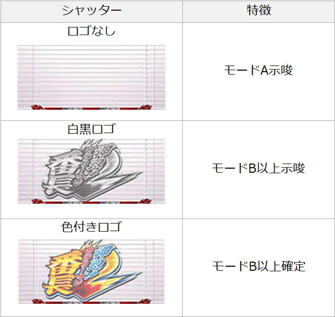 サラ 番 2 シャッター ロゴ サラ 番 2 シャッター ロゴ