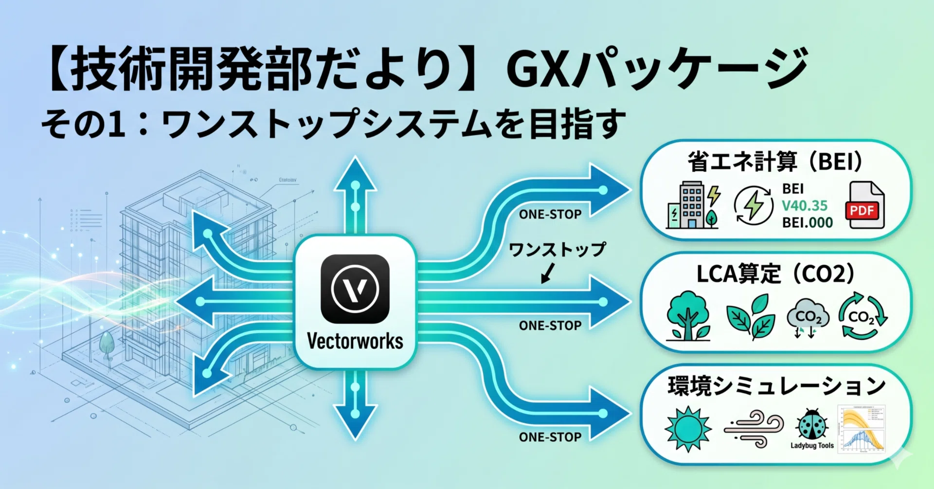 Technical Development Department Newsletter] About the GX Package