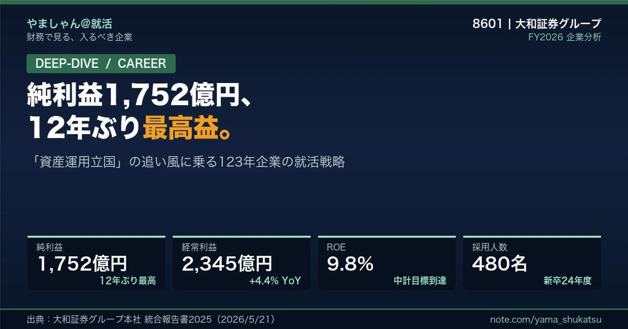 2026年　テクニカルストラテジー　大和証券 徹底解剖】大和証券グループ本社（8601）——純利益1,752億円・12年ぶり