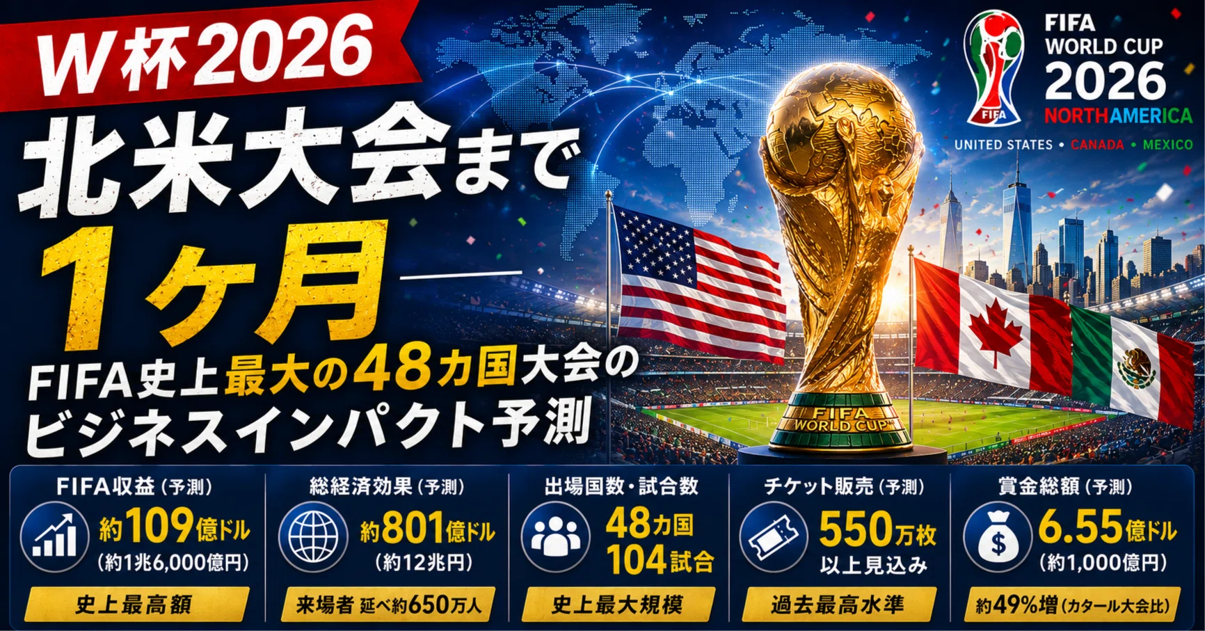 ⚽W杯2026北米大会まで1ヶ月⚽ ── FIFA史上最大の48カ国大会の
