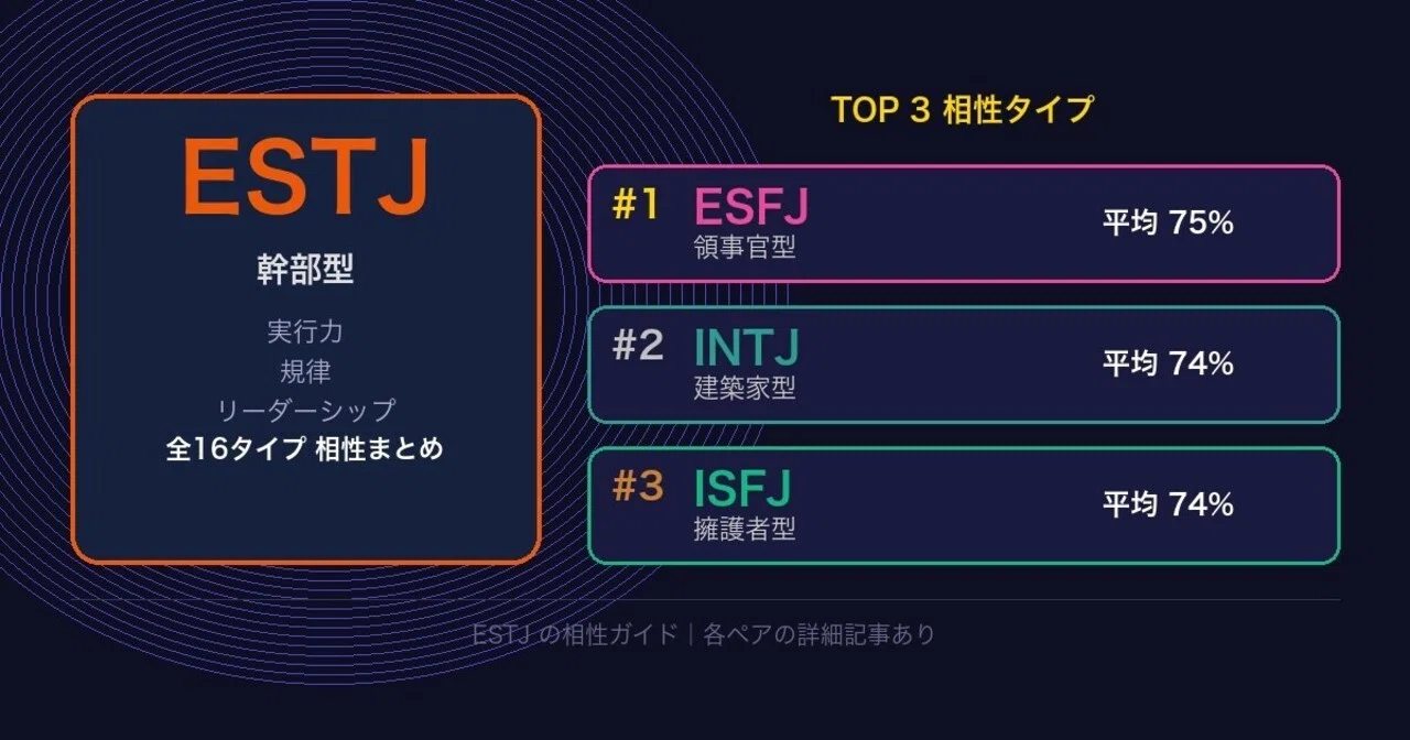 estj 相性