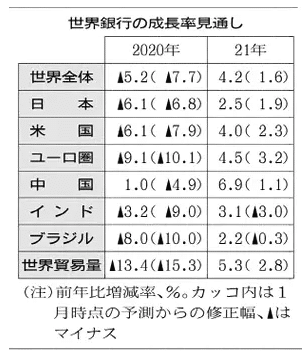 スクリーンショット 2020-06-09 6.57.59