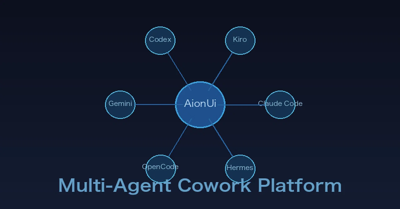Multi-Agent Cowork Platform
