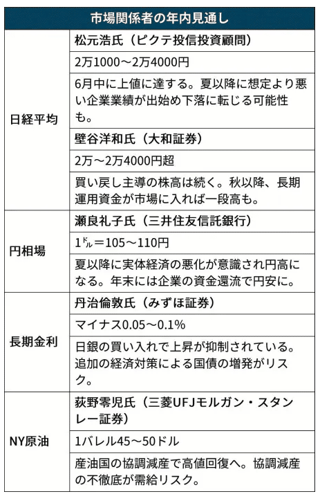 スクリーンショット 2020-06-09 7.13.56