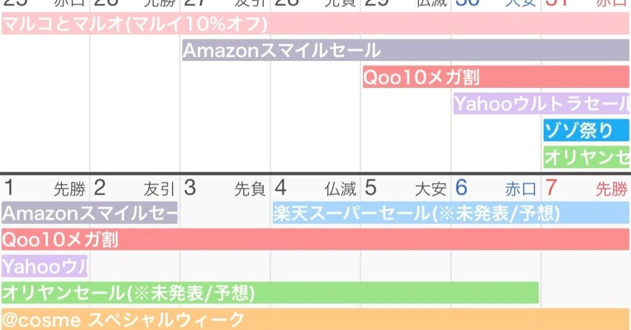 26年最新版】お得なコスメの買い方/メガ割オリグロAmazon楽天どこで