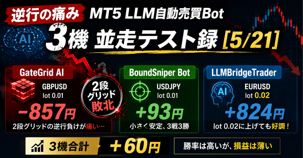 [The Pain of Retracement] MT5 LLM Automated Trading Bot 3-Unit Parallel ...