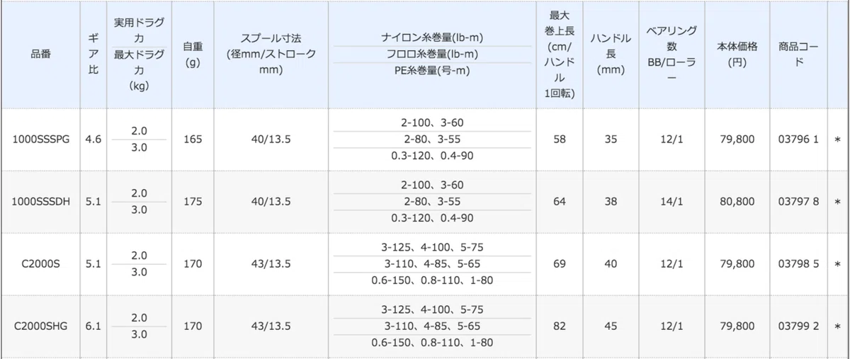 スクリーンショット 2020-06-09 7.57.35