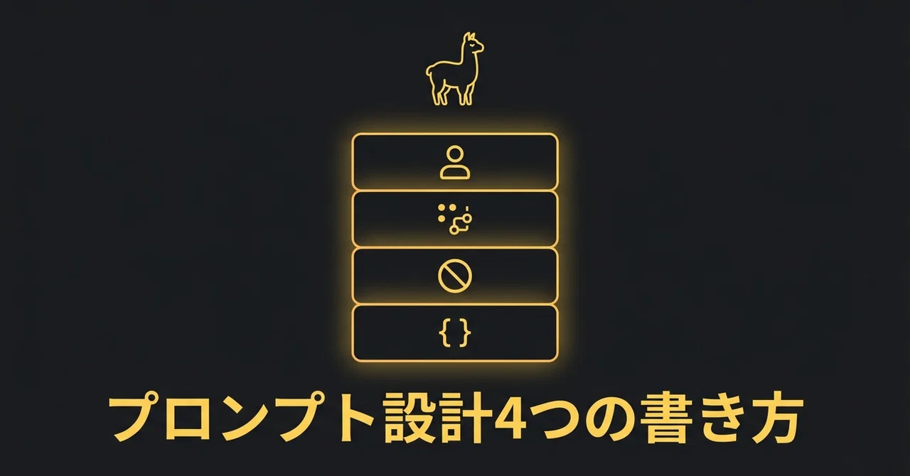 Dify ワークフローのプロンプト設計：軽量モデルでも崩れない4つの書き方〜qwen3:4b で安定させる System / User プロンプト構造〜