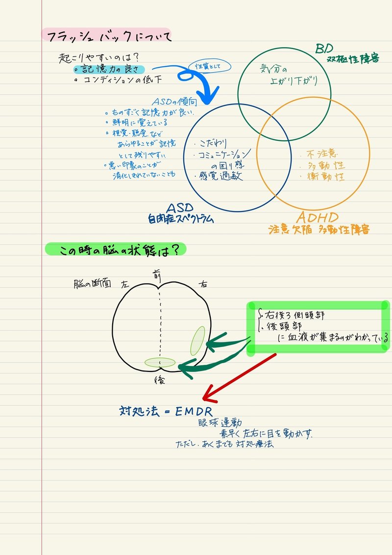 6月9日 通院メモ フラッシュバックは何故起こる Ryuma Note