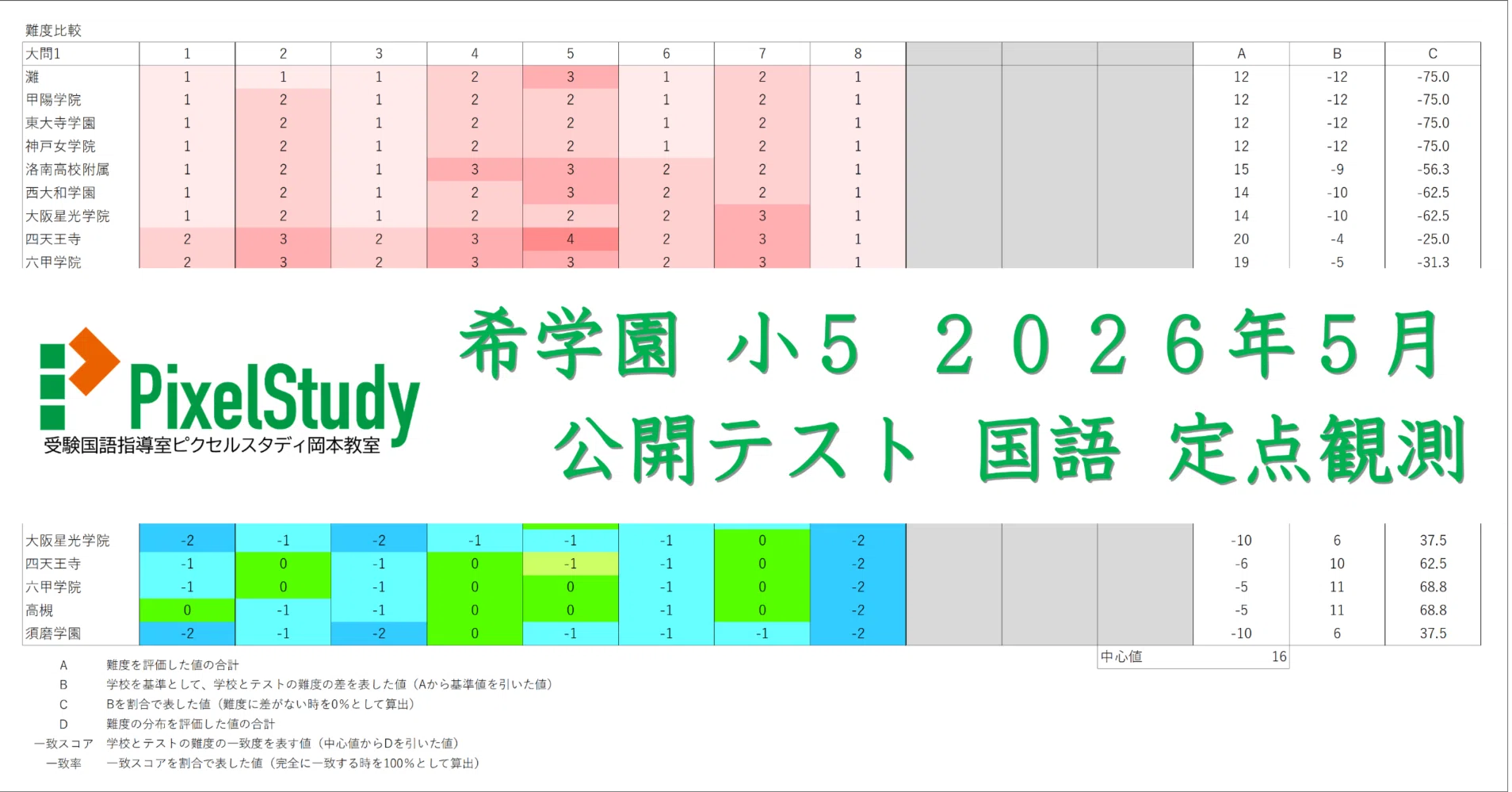 定点観測】希学園 小5 2026年5月 公開テスト 国語｜受験国語指導