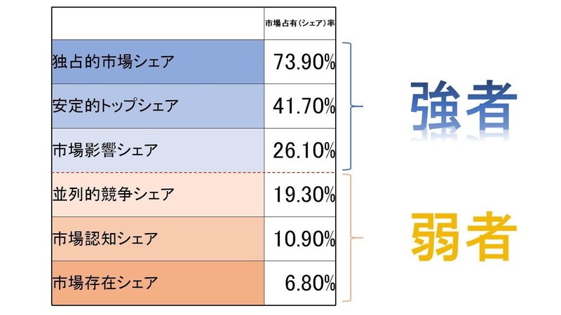 クープマン目標値