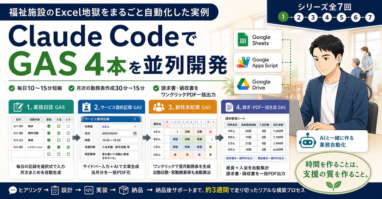 Claude Code で GAS 4 本を並列開発。福祉施設の Excel 地獄をまるごと自動化した実