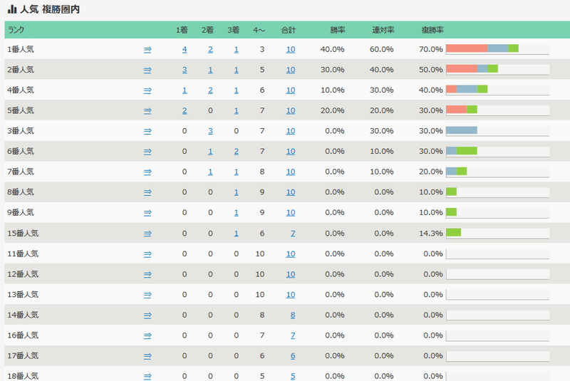 Screenshot_2020-06-09 エプソムカップ 人気別データのまとめ｜競馬リスト - KeibaList