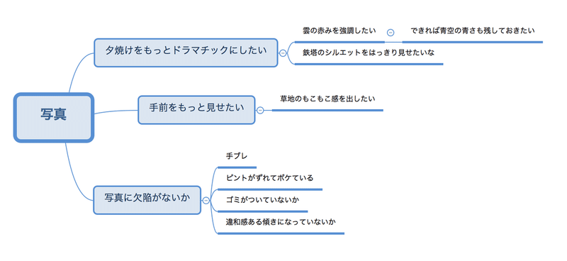 スクリーンショット 2020-06-09 10.22.40