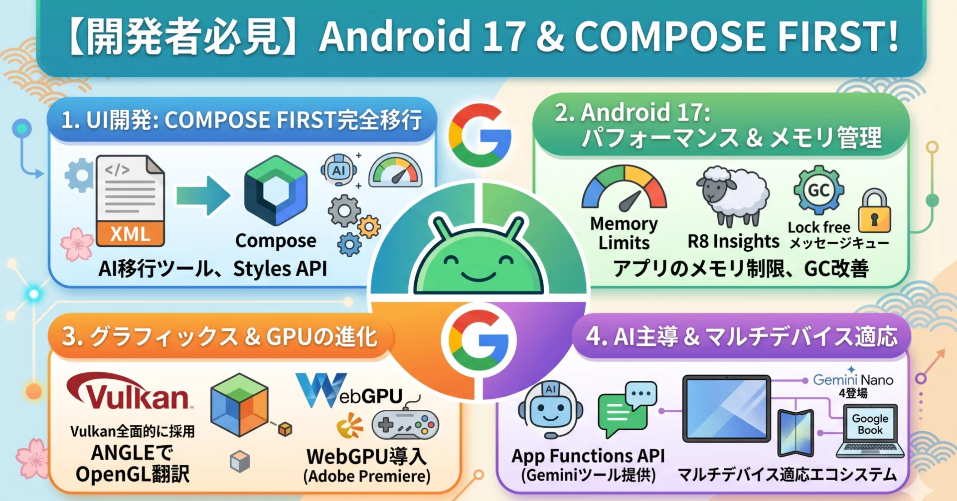 Android最新情報】Android 17と「Compose First」への完全移行、AI時代
