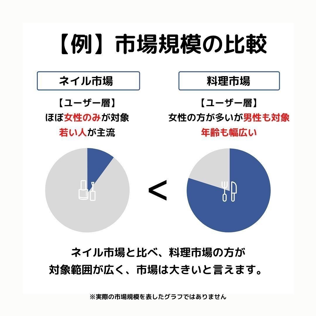 インスタグラム Instagram 競合アカウントに勝つために するべきことは インスタお仕事マガジン Instagramインスタ グラムノウハウ Note