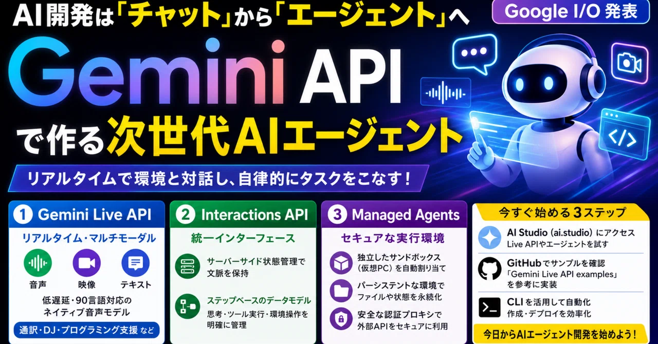 Gemini APIで実現する次世代AIエージェント開発：Live APIとInteractions APIの全貌｜伊藤正章｜サバイバルDX ...