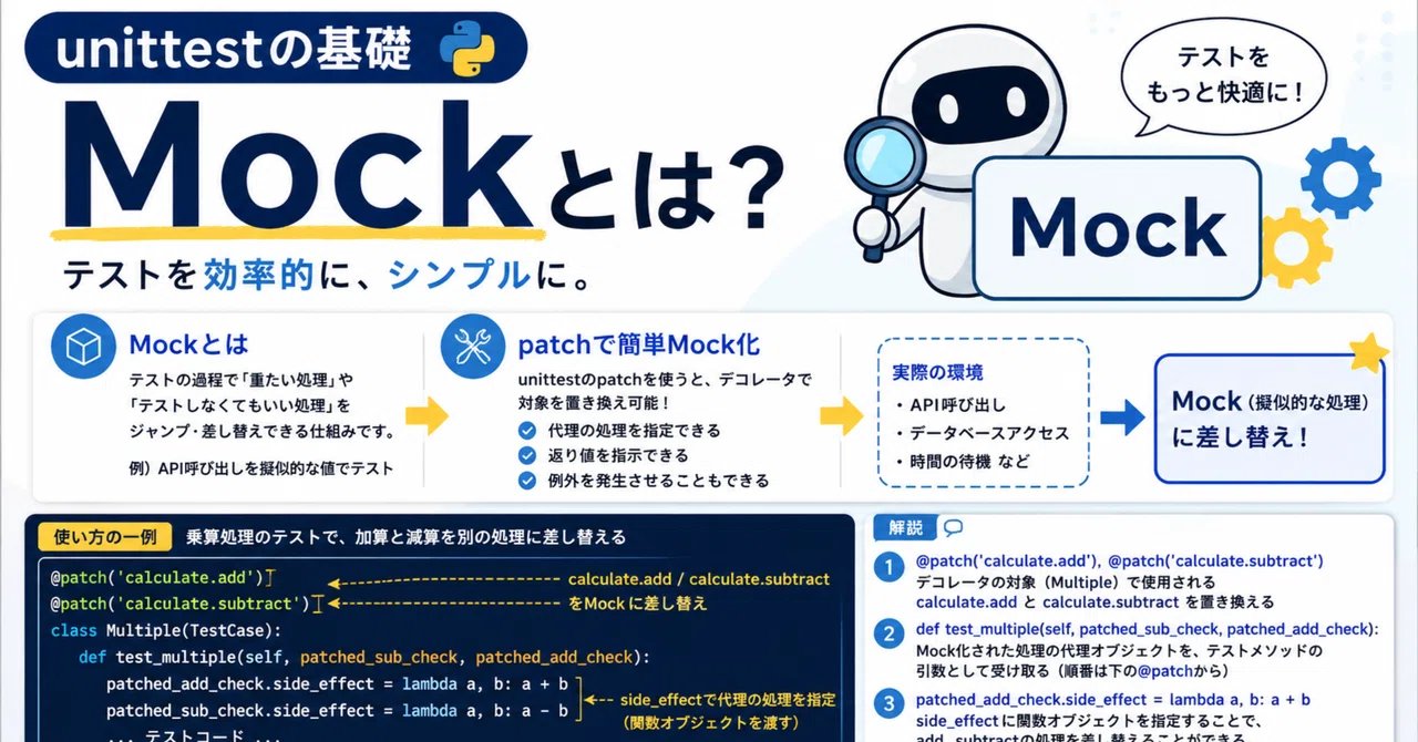 Unittest基礎 Mock | Django フルスタック開発｜billy