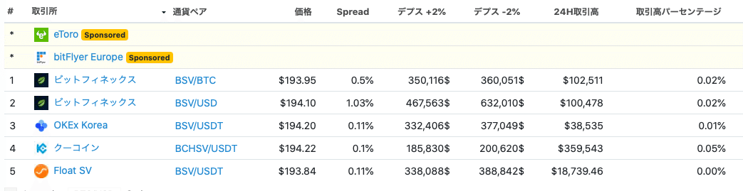 BSV.取引所