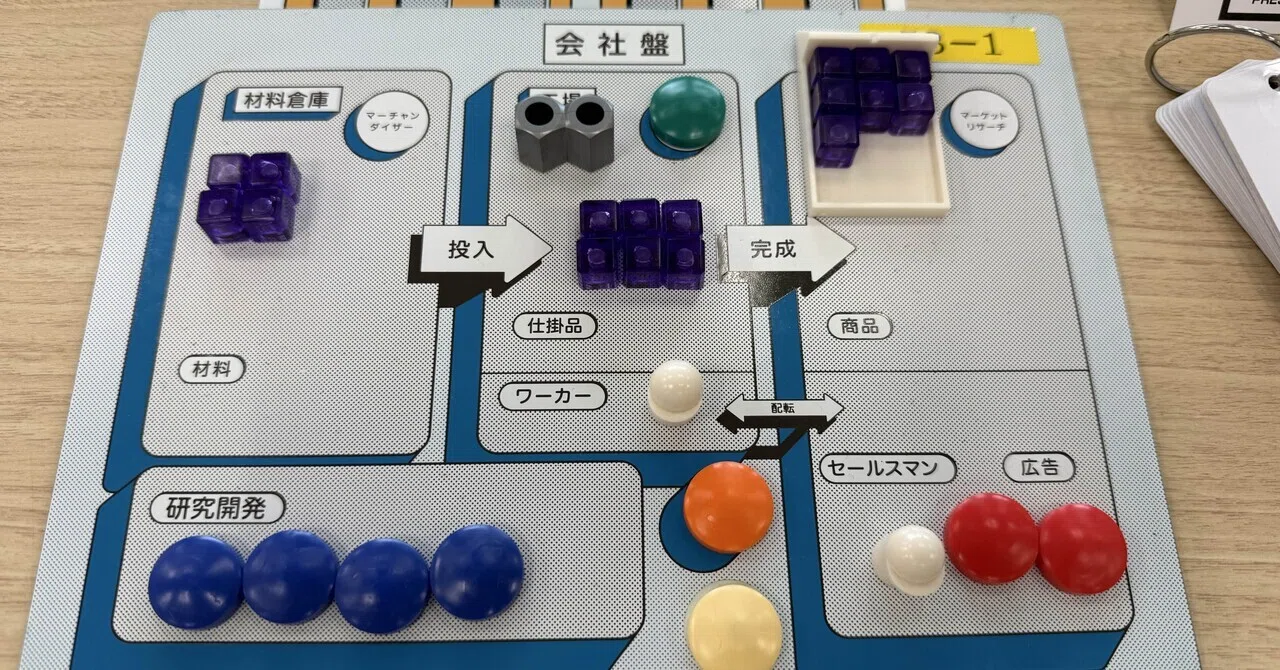 マネジメントゲーム(Gアップ塾)｜小瀬川雄太｜十代目の奮闘記