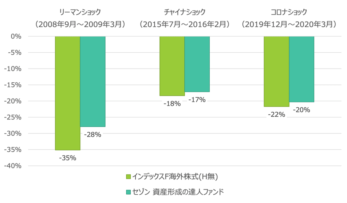 グラフ1