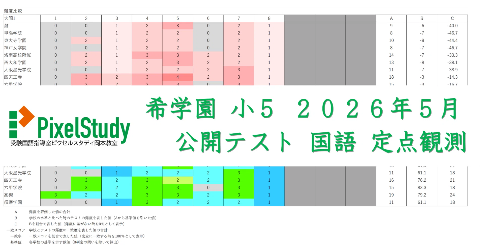 定点観測】希学園 小5 2026年5月 公開テスト 国語｜受験国語指導