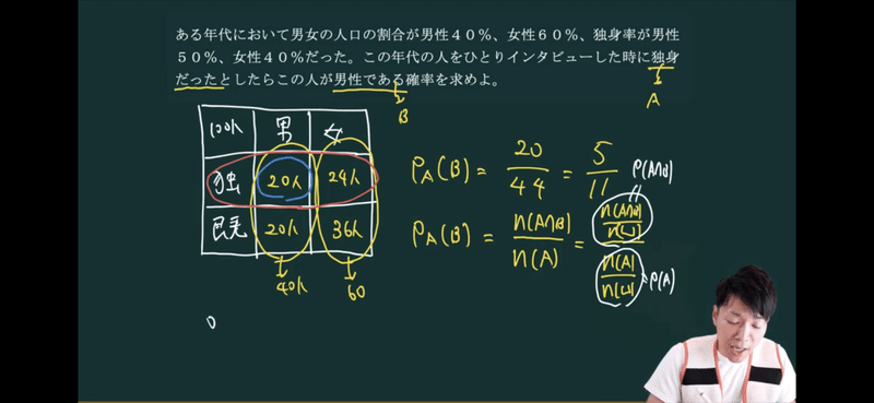 条件付き確率 丸暗記ダメ 絶対 オモワカ マジさえ確率 １３ 数学専門塾met Note