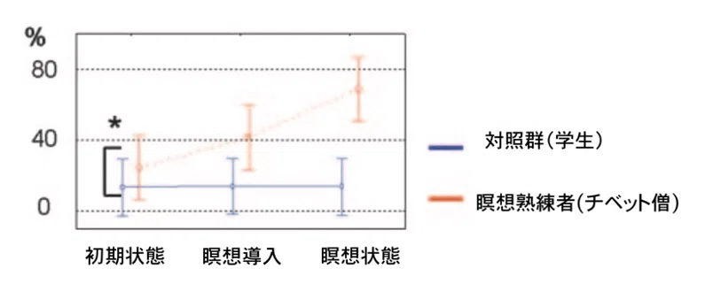 瞑想が脳にもたらす変化 New Life Note