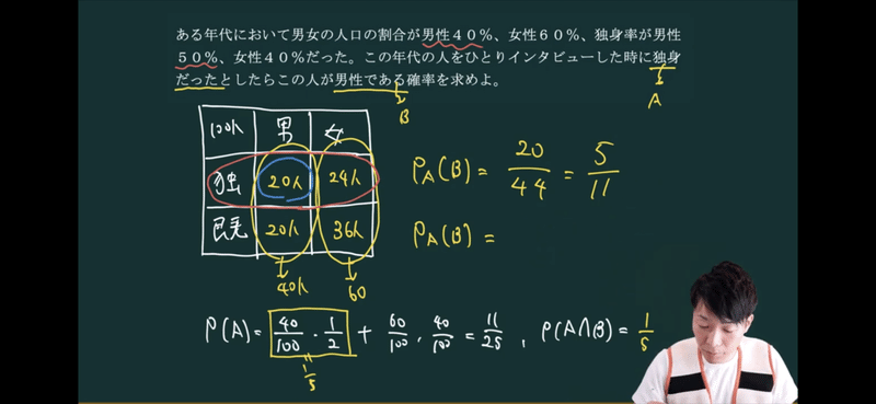 条件付き確率 丸暗記ダメ 絶対 オモワカ マジさえ確率 １３ 数学専門塾met Note