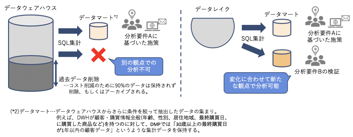 スクリーンショット 2020-06-09 13.12.03