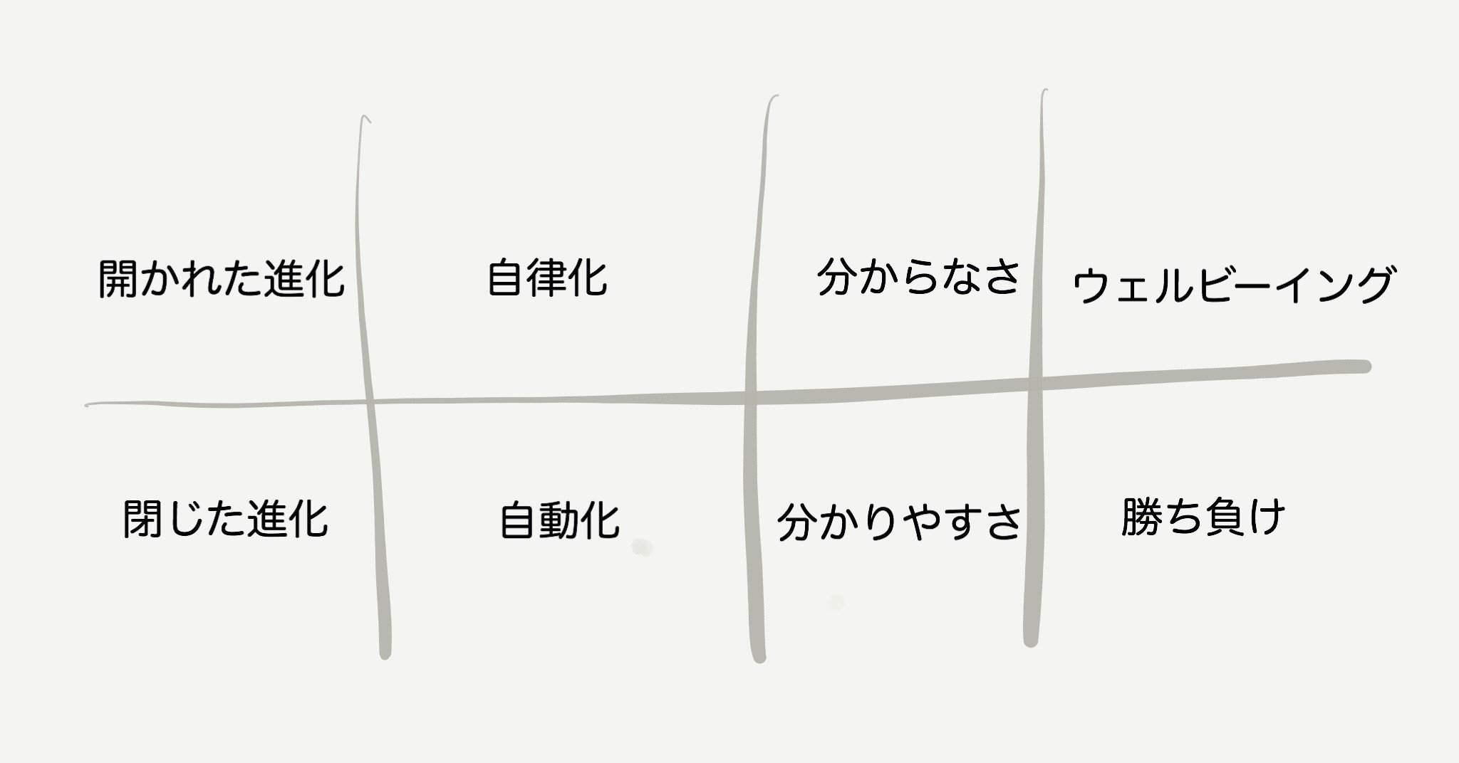 分からないまま共に生きるー読書感想 24 未来をつくる言葉 読書熊 Note