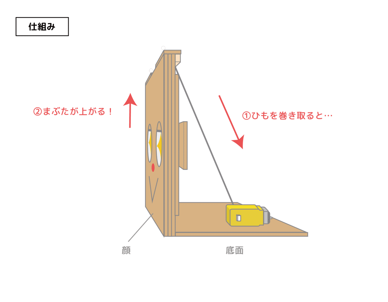 讃えてロボをつくってみよう 工作編 Kurikit クリキット ユカイ工学 Note