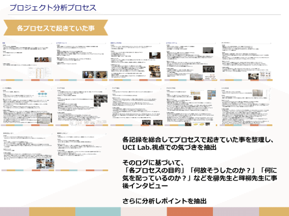 200609UCX分析プロセス