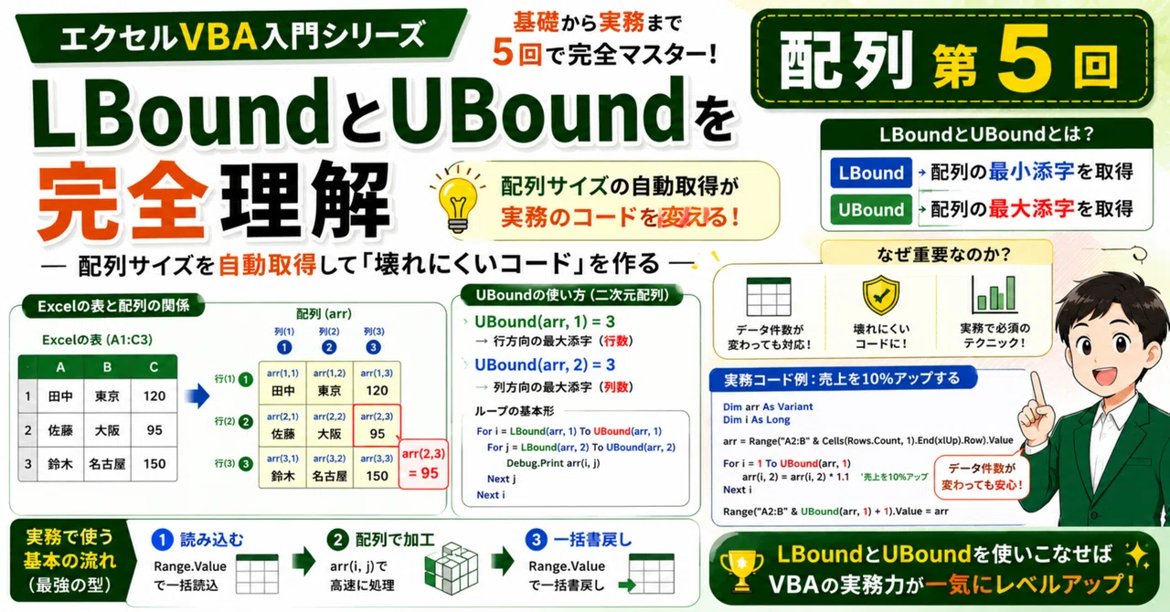【エクセルVBA】LBound と UBound を完全理解｜裏方'sWorker