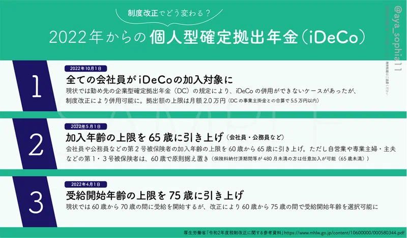 Idecoで賢く節税しよう 5 Idecoの掛金 ケースごとの上限を知ろう マイナビニュース