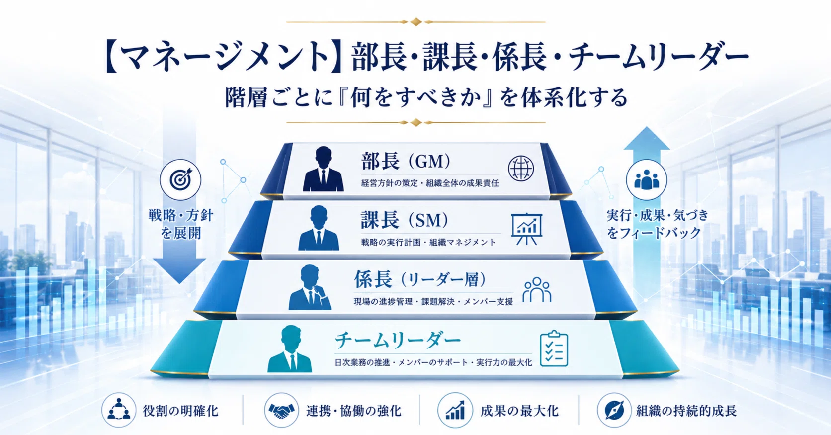 部長 課長