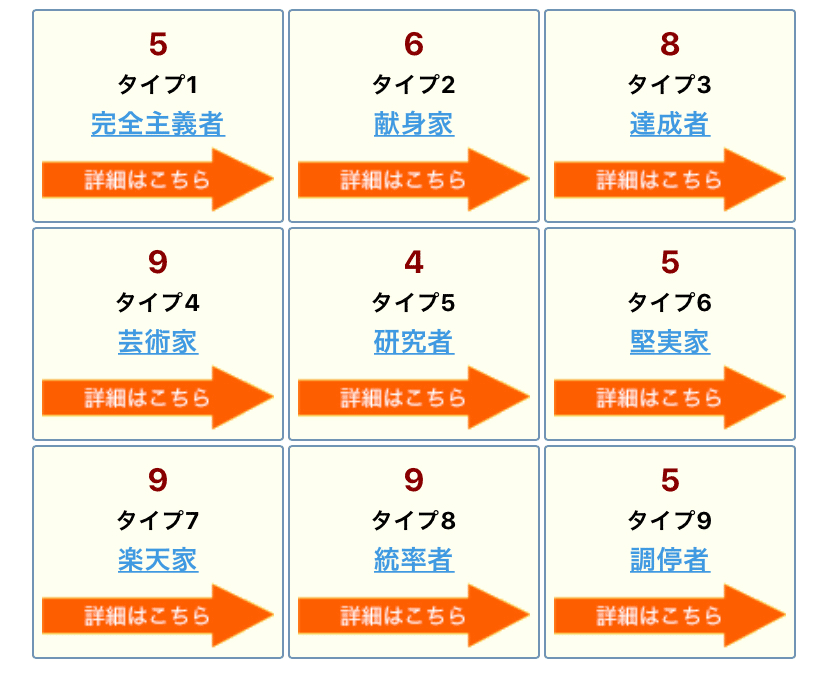 エニアグラム性格診断 ユーキ グレンジャー Note エニアグラム性格診断 ユーキ グレンジャー Note