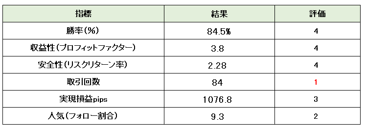 Evgendoga2レーダー分析2